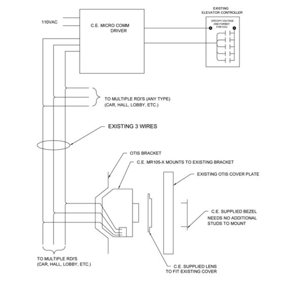 MR105-XX | OTIS ROTO-DIAL SYSTEM RETROFIT